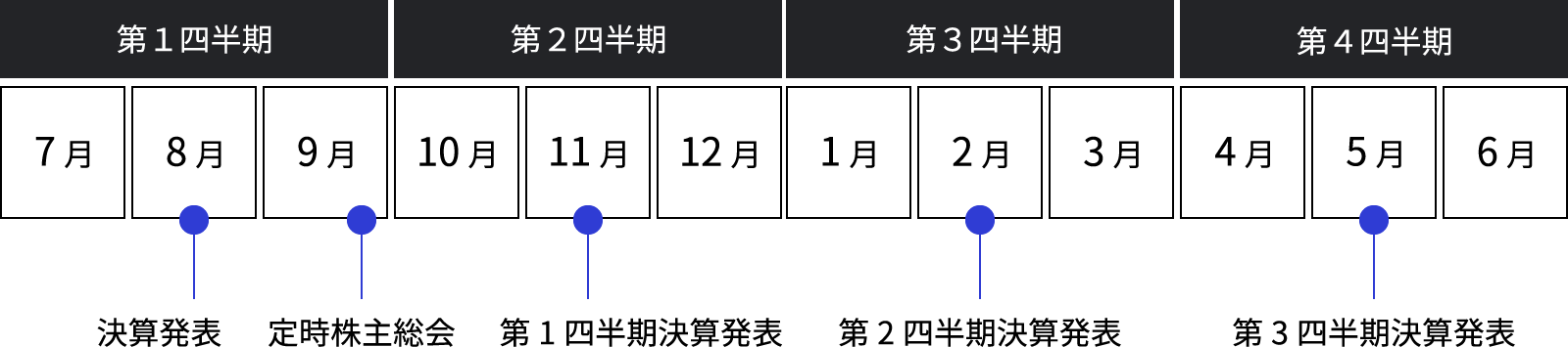 IRカレンダー