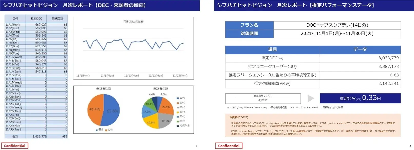「定期パフォーマンスレポート」(月次レポート)イメージ